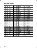 Preview for 222 page of Alpine IVA W205 - 2-DIN DVD/CD/MP3/WMA Receiver/AV Head Unit Owner'S Manual