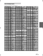 Preview for 223 page of Alpine IVA W205 - 2-DIN DVD/CD/MP3/WMA Receiver/AV Head Unit Owner'S Manual