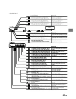 Preview for 13 page of Alpine Multimedia Manager PXA-H900 Manual For Installation And Connections