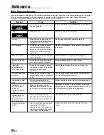 Preview for 30 page of Alpine NVD-T003 Owner'S Manual