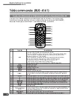 Предварительный просмотр 10 страницы Alpine NVE-N099P Series (French) Mode D'Emploi