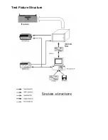 Предварительный просмотр 14 страницы Alpine PKG-1000P Service Manual