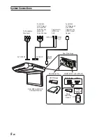 Preview for 8 page of Alpine PKG-RSE3HDMI Installation Manual