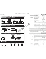 Preview for 4 page of Alpine SWR-12D2 User Manual