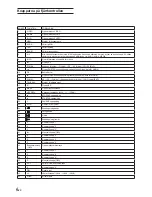 Предварительный просмотр 98 страницы Alpine TMX-310U Owner'S Manual