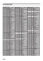 Предварительный просмотр 121 страницы Alpine X009 Quick Reference Manual