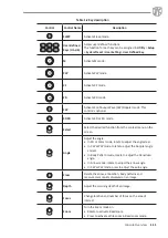 Preview for 25 page of Alpinion Medical Systems X-CUBE 70 Quick Manual