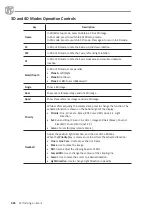 Preview for 72 page of Alpinion Medical Systems X-CUBE 70 Quick Manual