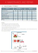 Предварительный просмотр 16 страницы Alpler RDM-A 30 User Manual