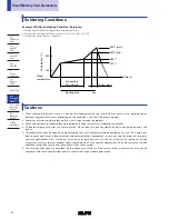 Preview for 3 page of Alps Electric SCNA Series Specification