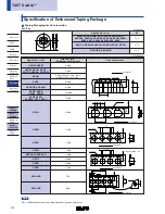 Preview for 4 page of Alps Electric SKRN Series Specifications