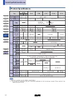 Предварительный просмотр 3 страницы Alps Electric SLLB5 Series Specification