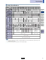 Предварительный просмотр 3 страницы Alps Electric SPEC Series Specification Sheet