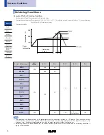 Предварительный просмотр 4 страницы Alps Electric SPPW8 Series Specification