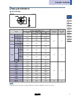 Предварительный просмотр 5 страницы Alps Electric SPPW8 Series Specification