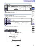 Preview for 3 page of Alps Electric TDGB2 Series Installation Manual