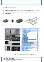 Предварительный просмотр 7 страницы ALS SEC2020 User Manual