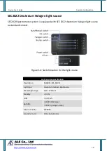 Предварительный просмотр 10 страницы ALS SEC2020 User Manual