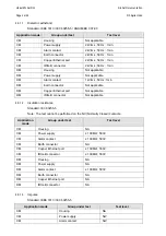 Предварительный просмотр 28 страницы Alstom DS Agile H38 Series Installation And Operating Instructions Manual