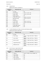 Предварительный просмотр 31 страницы Alstom DS Agile H38 Series Installation And Operating Instructions Manual