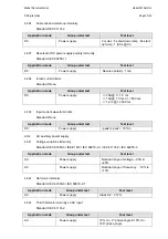 Предварительный просмотр 35 страницы Alstom DS Agile H38 Series Installation And Operating Instructions Manual