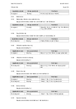 Предварительный просмотр 37 страницы Alstom DS Agile H38 Series Installation And Operating Instructions Manual