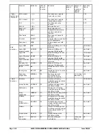 Preview for 85 page of Alstom GEM80-400 Series Technical Manual