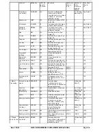 Preview for 86 page of Alstom GEM80-400 Series Technical Manual