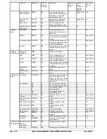 Preview for 87 page of Alstom GEM80-400 Series Technical Manual