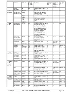 Preview for 88 page of Alstom GEM80-400 Series Technical Manual