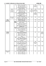 Preview for 103 page of Alstom GEM80-400 Series Technical Manual