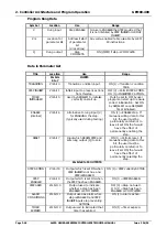 Предварительный просмотр 117 страницы Alstom GEM80-400 Series Technical Manual