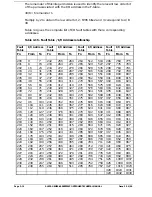 Preview for 143 page of Alstom GEM80-400 Series Technical Manual