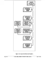 Preview for 147 page of Alstom GEM80-400 Series Technical Manual