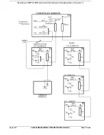 Preview for 153 page of Alstom GEM80-400 Series Technical Manual