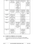 Preview for 230 page of Alstom GEM80-400 Series Technical Manual