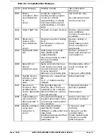 Preview for 274 page of Alstom GEM80-400 Series Technical Manual