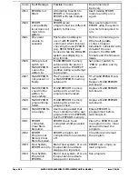 Preview for 283 page of Alstom GEM80-400 Series Technical Manual