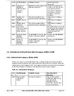 Preview for 284 page of Alstom GEM80-400 Series Technical Manual