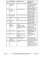 Preview for 285 page of Alstom GEM80-400 Series Technical Manual