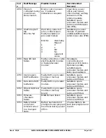 Preview for 286 page of Alstom GEM80-400 Series Technical Manual