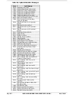 Preview for 289 page of Alstom GEM80-400 Series Technical Manual