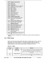 Preview for 290 page of Alstom GEM80-400 Series Technical Manual