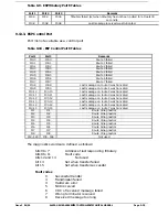 Preview for 292 page of Alstom GEM80-400 Series Technical Manual