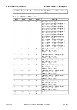 Preview for 48 page of Alstom GEM80-500 Series Technical Manual