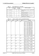 Preview for 50 page of Alstom GEM80-500 Series Technical Manual