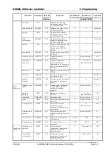 Preview for 59 page of Alstom GEM80-500 Series Technical Manual