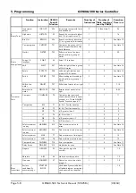 Preview for 60 page of Alstom GEM80-500 Series Technical Manual