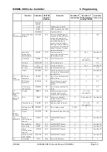 Preview for 61 page of Alstom GEM80-500 Series Technical Manual