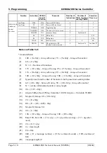 Preview for 62 page of Alstom GEM80-500 Series Technical Manual